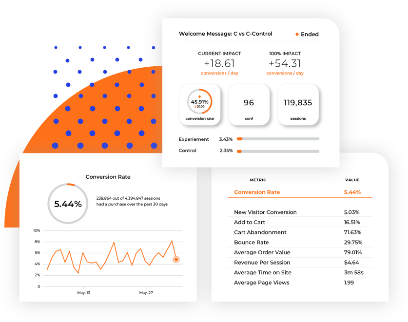 6 Recommendation Engines 7 companies to try Monetate
