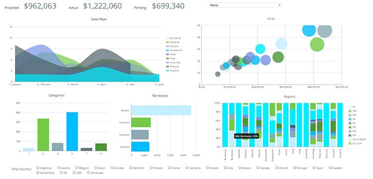 Exago BI - Top Data Visualization Platforms