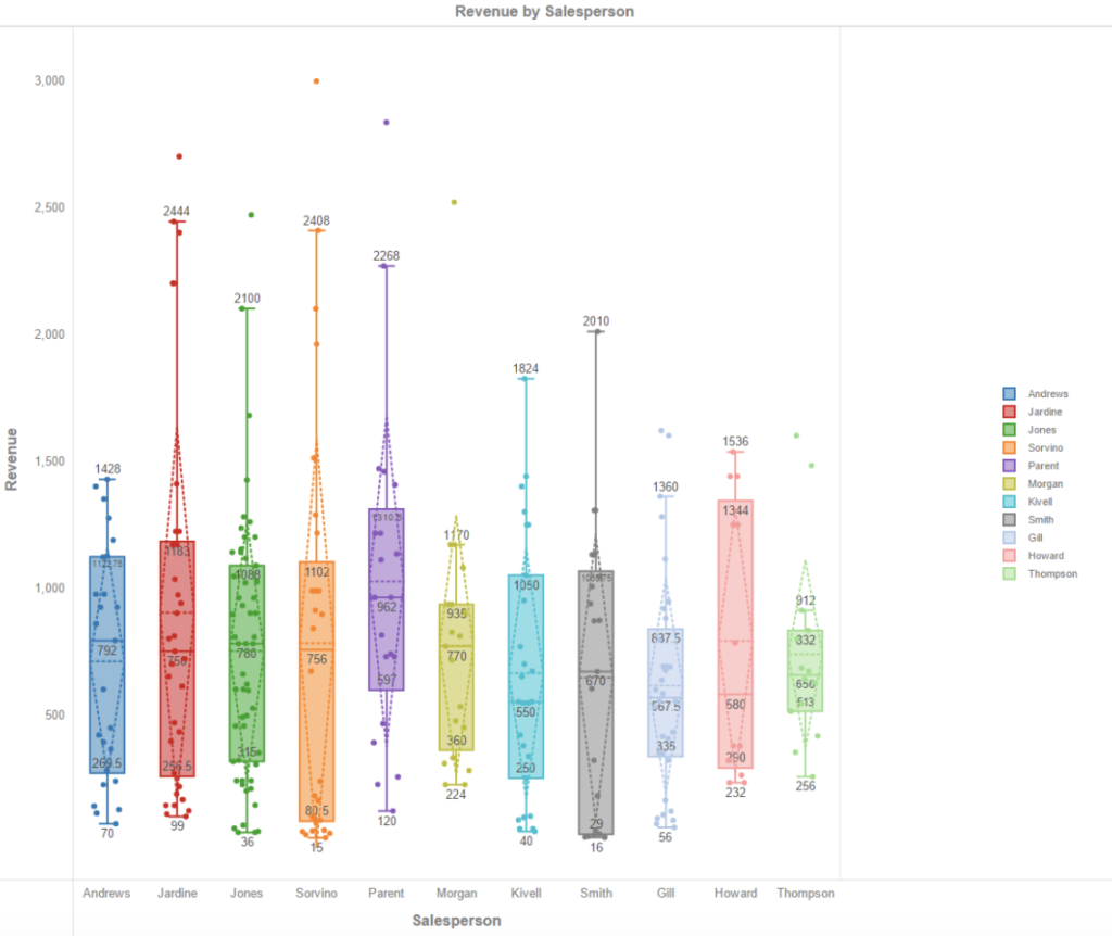 Hubspot- Top Data Visualization