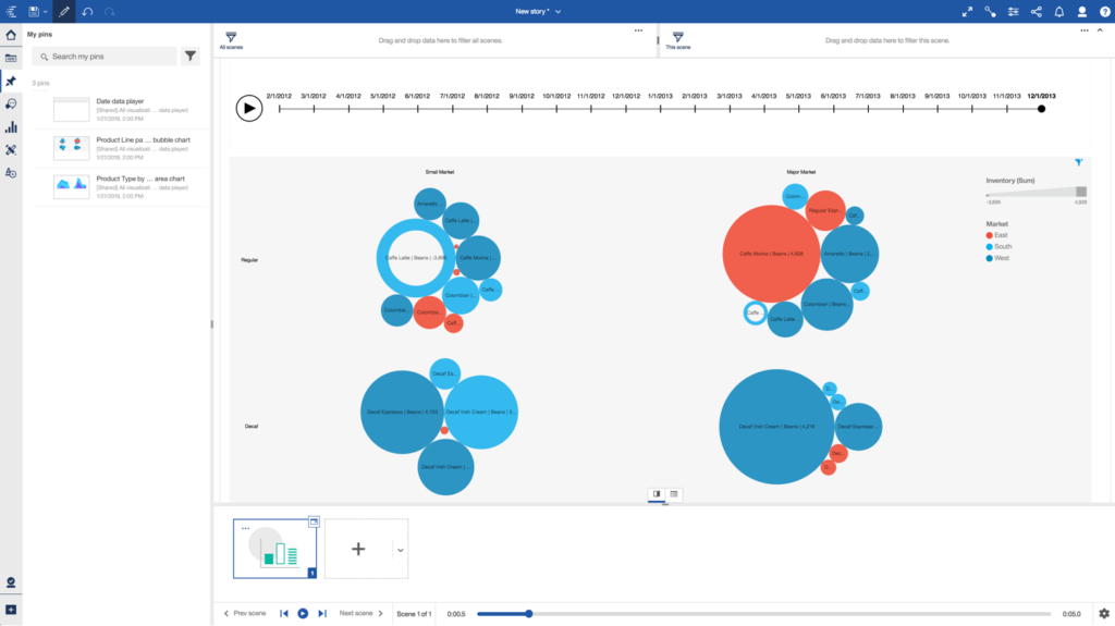 IBM Cognos Analytics- Top Data Visualization