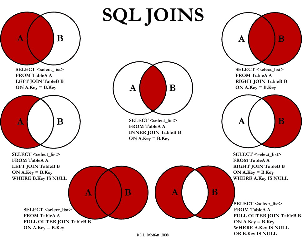 SQL Data Science JOIN