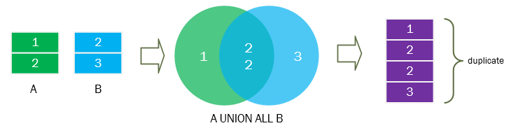  UNION ALL