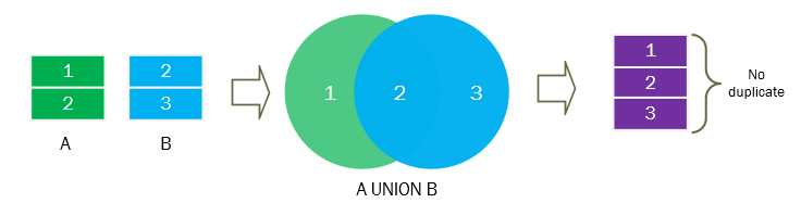 UNION