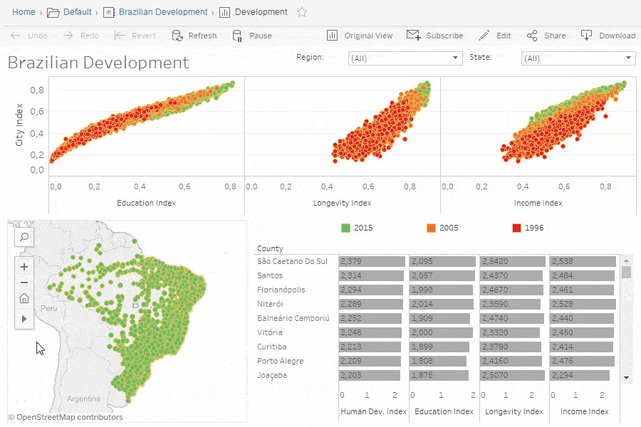 Tableau - Top Data Visualization Platform