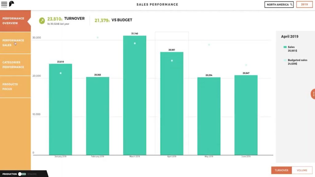 Toucan Toco - Top Data Visualization Platforms