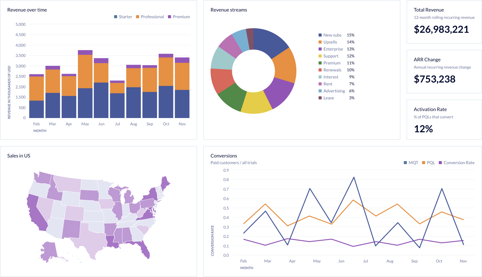 presentation or visualization platform example