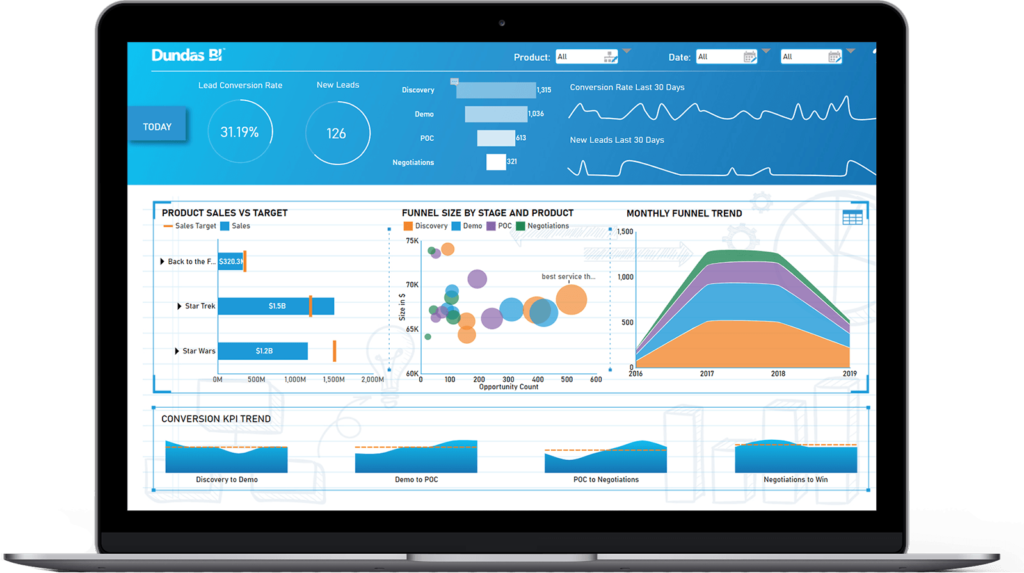 dundas - top data visualization platform