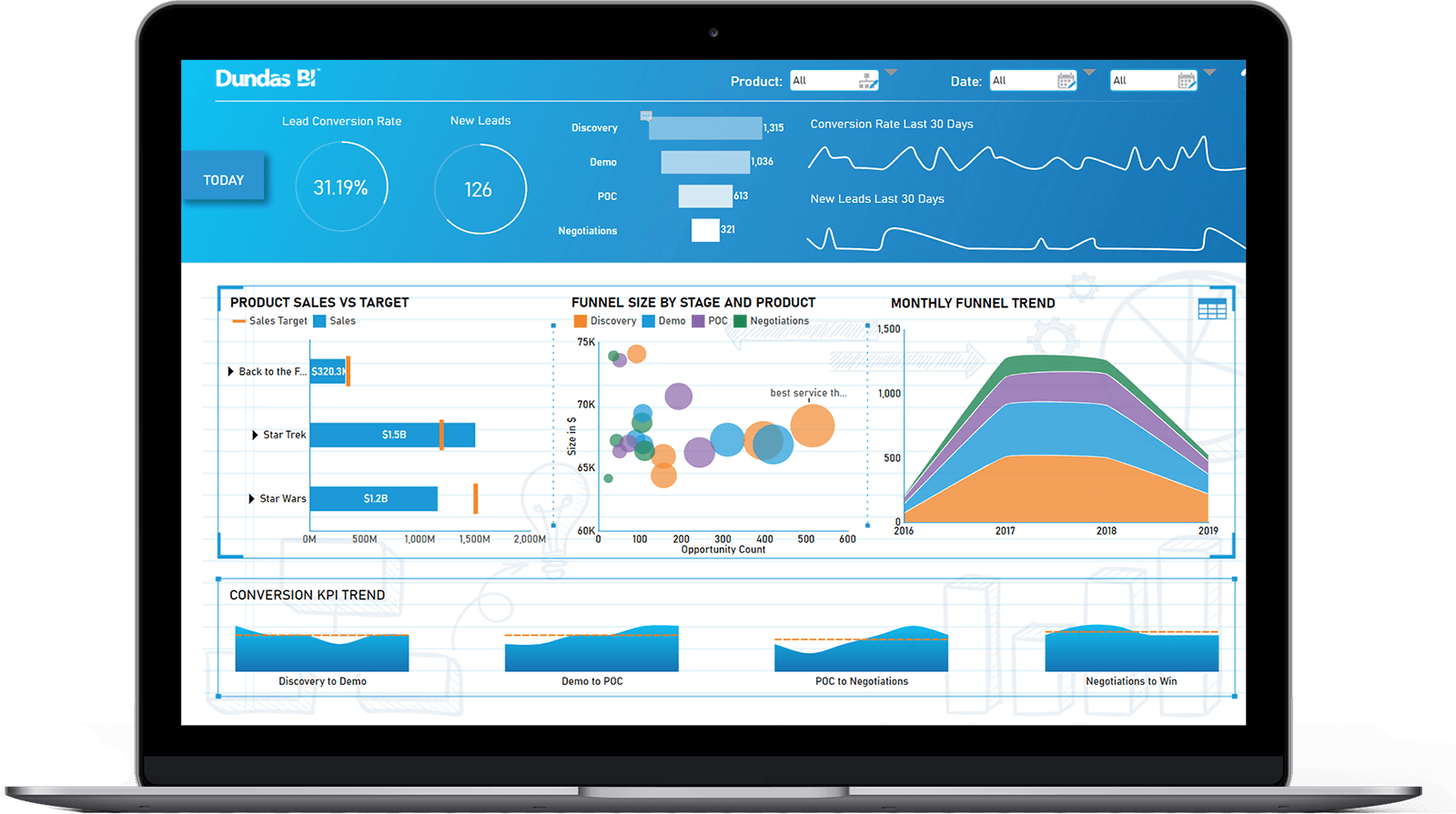 presentation or visualization platform