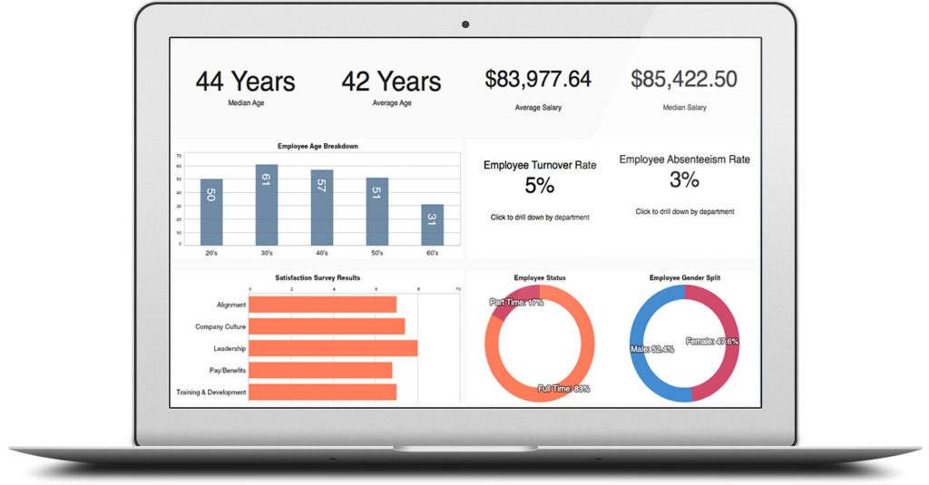iDashboard - Top Data Visualization Platforms