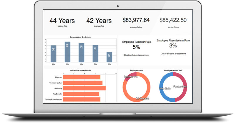presentation/visualization platforms