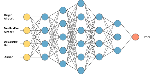 Deep Learning Definition - Illustrations