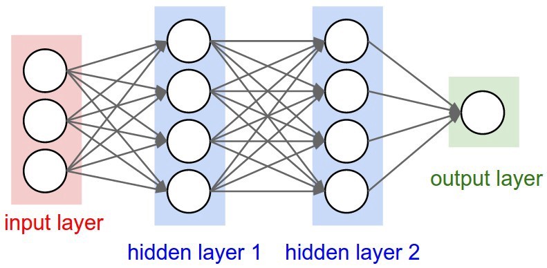 Deep Learning Definition.png