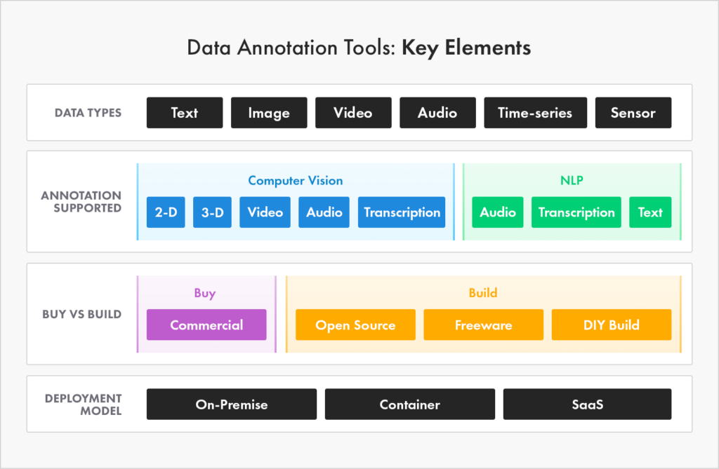 How to pick data annotation tool - key elements