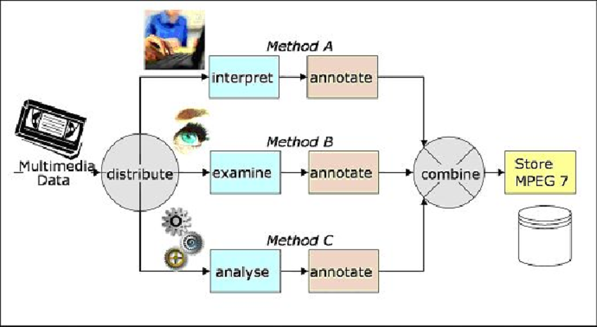 How to pick data annotation tool - methods