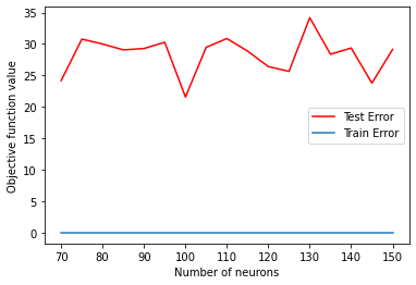 Sklearn Tutorial- Machine Learning Project - Results