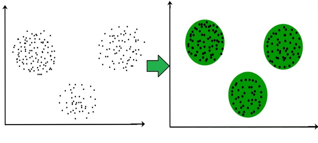 Type of Machine Learning Algorithms - Kmeans