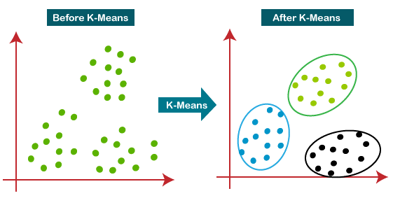 Kmeans