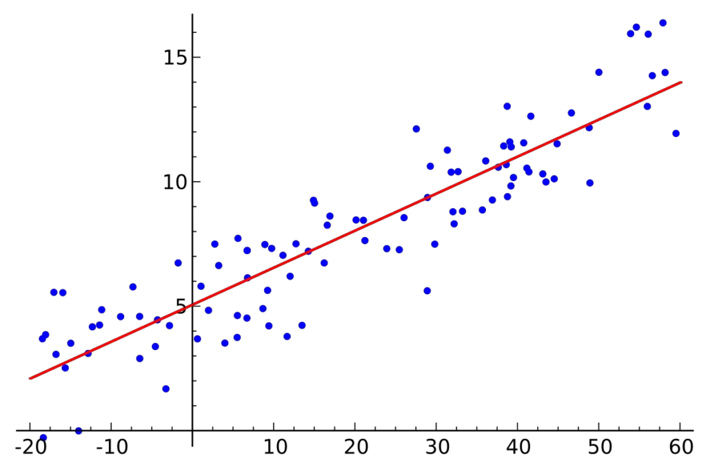 How to choose machine learning algorithm - Linear regression