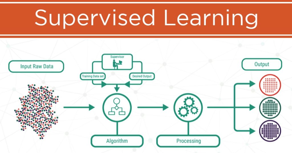 How to choose machine learning algorithm - Supervised learning