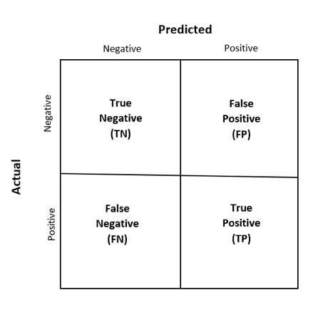 Confusion matrix