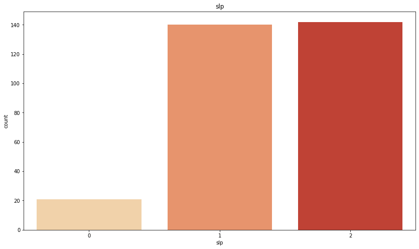 Heart disease categorical variable - slp