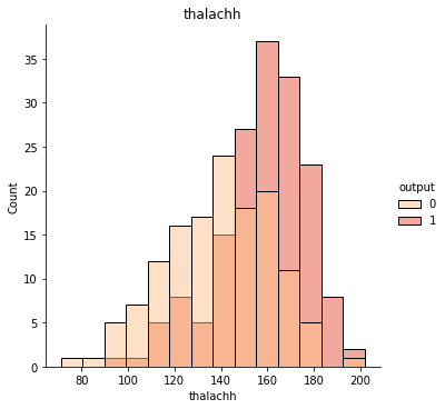 Heart disease numerical thalachh