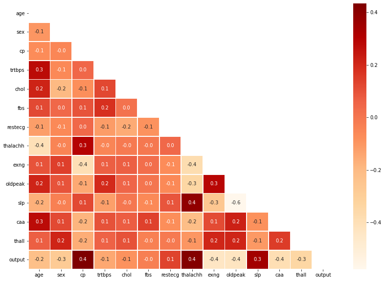 Heart disease prediction correlation