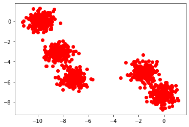 How to generate a dataset for clustering