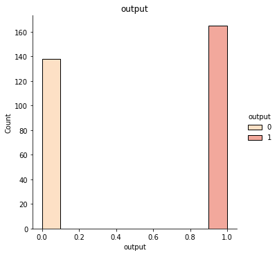 Target variable distribution