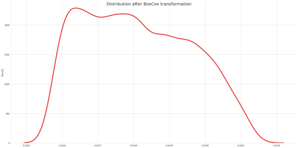 How to Normalize Data with BoxCox