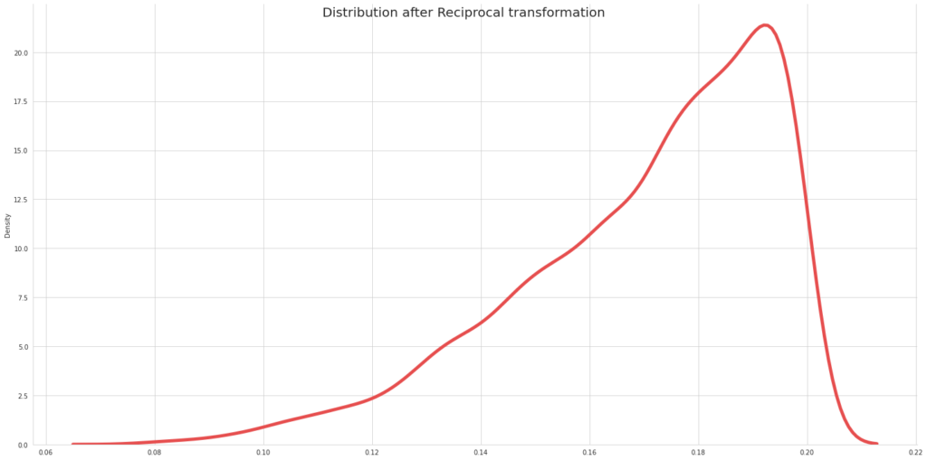 How to Normalize Data with Reciprocal Transformation