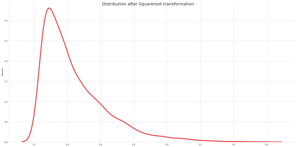 How to Normalize Data with SquarerootTransformation