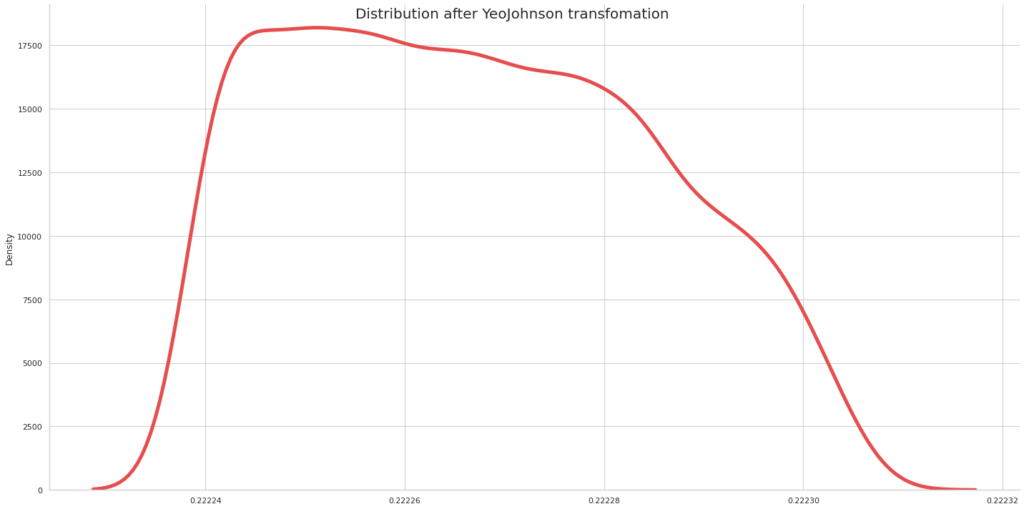 How to Normalize Data with Yeo Johnson