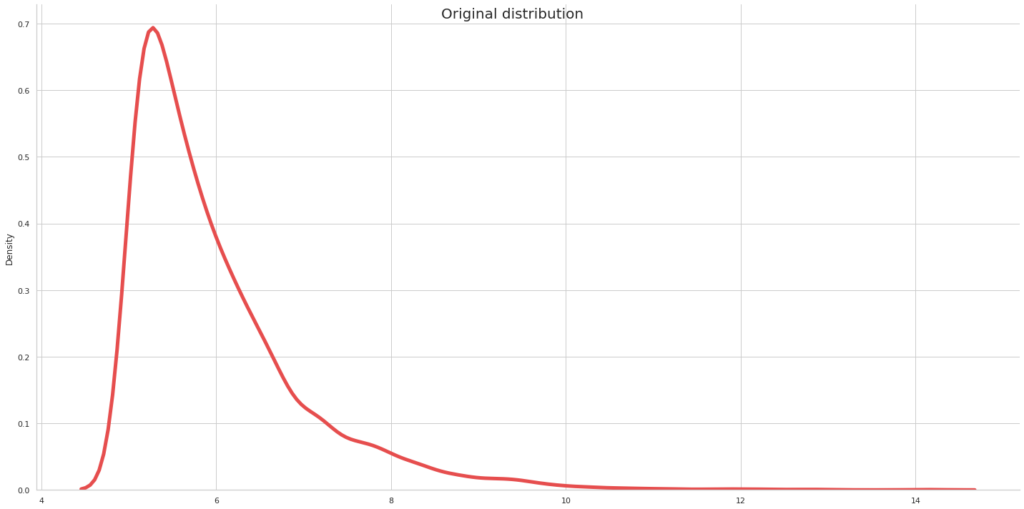 How to Normalize Data with python