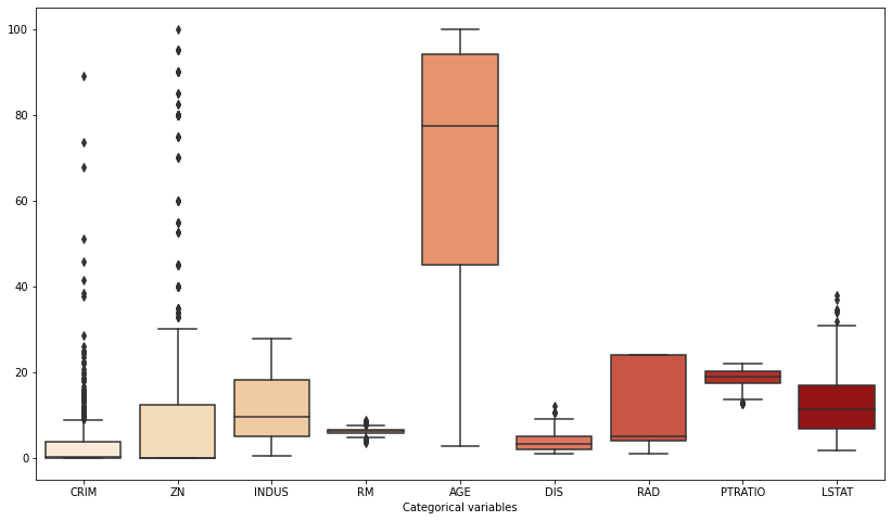 Outliers detection in data mining boxplot